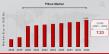 Pillow Market Forecast to 2032 Comprehensive Study Highlights Growth Opportunities, Key Segments, and Emerging Trends