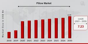 Pillow Market