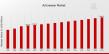 Activewear Market Forecast to 2035, Evolving Trends, Innovation, and Growth Across Product Segments and Regions