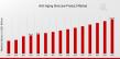 Anti-Aging Skincare Product Market Set to Soar by 2035: Driven by Innovation, Wellness Trends, and Expanding Demographic
