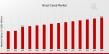 Brazil Carob Market Set for Significant Growth Driven by Health Trends and Diverse Applications | Tropical Carob