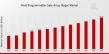 Field Programmable Gate Array (FPGA) Market worth $14.7 billion by 2032 - Exclusive Report by MRFR