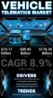 Vehicle Telematics Market Size to Worth USD 170.35 Billion by 2032 | CAGR of 8.9% during 2024–2032