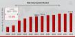 Kids Smartwatch Market Size Worth USD 4,547.3 million By 2032 | Growth Rate (CAGR) of 11.4%