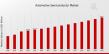 Automotive Semiconductor Market Worth USD 85 Billion by 2035 at 4.99% CAGR