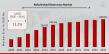 Refurbished Electronics Market Expected Demand of US$ 430.62 Billion by 2034, Amid 13.2% CAGR Expansion