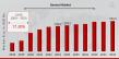 Sensor Market Overview Trends, Growth, and Future Outlook 2032