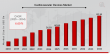 Cardiovascular Devices Market to Hit $107.89 Billion by 2034, Driven by 6.60% CAGR