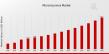 Microinsurance Market Continues to Thrive with USD 20.2 Billion by 2035