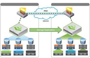 Data Protection and Recovery Solutions Market