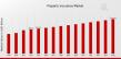 Property Insurance Market Size Is Likely To Reach a Valuation of Around 1,120 Billion by 2035
