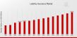 Liability Insurance Market Expected Demand of US$ 250.0 Billion by 2035, Amid 5.56% CAGR Expansion