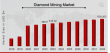 Diamond Mining Market Forecast to Hit USD 630.203 Billion by 2032 with a 5.51% CAGR | ALROSA, Shore Gold, Mwana Africa