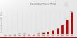 Decentralized Finance Market to Exhibit Moderate Growth at a CAGR of 53.99% from 2025 - 2035