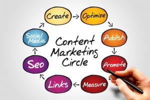 22804337 content marketing