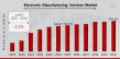 Electronic Manufacturing Services Market Set to Reach USD 996.26 Billion by 2034