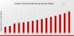 Cardiac Arrhythmia Monitoring Devices Market Set to Grow at an Impressive CAGR of 7.38% Through 2035 | USD 12.5 Billion