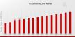 Brucellosis Vaccine Market Poised to Growth USD 2.5 Billion by 2035 with Thriving CAGR of 4.17%