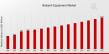 Biobank Equipment Market Expected to Hit USD 12.5 Billion by 2035 with a Remarkable 4.92% CAGR