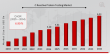C Reactive Protein Testing Market Forecasted to Reach USD 6.23 Billion By 2034, at an Impressive 6.90% CAGR
