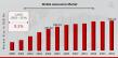 Mobile Accessories Market to Grow at a CAGR of 8.3% and will Reach USD 501.43 billion by 2034