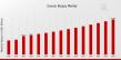 Cancer Biopsy Market Set to Reach USD 16.58 Billion, with a Healthy 13.20% CAGR Till Forecasts 2035