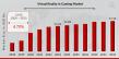Virtual Reality in Gaming Market projected to $17.1 billion by 2032 - Exclusive Report by MRFR
