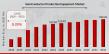 Semiconductor Production Equipment Market worth $280.28 Million by 2032 - Exclusive Report by MRFR