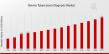 Bovine Tuberculosis Diagnosis Market Anticipated to Reach USD 2.5 Billion, at a Notable 6.59% CAGR by 2035