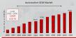 Automotive OEM Market Forecast to USD 59.96 Billion by 2034, at 4.32% CAGR
