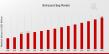 Biohazard Bag Market Size, Growth Drivers and Global Forecast 2032 | At a Thriving CAGR of 6.39%
