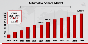 Automotive Service Market
