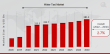 Water Taxi Market to Grow to USD 281.3 Billion by 2030 at CAGR of 2.7%