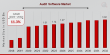 Audit Software Market CAGR to be at 11.3% By 2032 | Transforming Compliance and Operational Efficiency