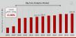 Big Data Analytics Market to Reach USD 698.19 Billion by 2032 | Witnesses Rapid Growth Driven by Digital Transformation