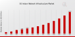 5G Indoor Network Infrastructure Market to Hit $22.09 Billion By 2032, Enhancing Indoor Connectivity