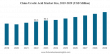 Ursolic Acid Market Size to Worth USD 424.5 million 2029 | A CAGR of 4.9% (2025-2029)