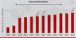 Solenoid Valve Market to See Steady Growth, Reaching USD 7,016.7 Billion by 2032 at 3.9% CAGR | Kendrion, ASCO, GFPiping