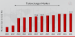 Turbocharger Market Set to Soar Projected to Reach USD 36.01 Billion by 2032 Amid Rising Demand for Engine Efficiency