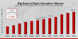 Big Data in Flight Operations Market Predicted to Reach USD 364.46 Billion by 2034, Growing at a CAGR of 11.98%