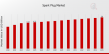Spark Plug Market Gears Up for Steady Growth, Expected to Hit USD 5 Billion by 2035