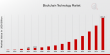 Blockchain Technology Market to Reach USD 163.24 Billion by 2035 | Witnesses Unprecedented Growth Across Industries