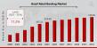 Brazil Retail Banking Market Size Is Likely To Reach a Valuation of Around 570.58 Billion by 2035