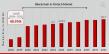 Blockchain in Fintech Market Projected for 40.95% CAGR, Reaching $50.7 Billion by 2032