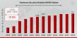 Hardware Security Modules (HSM) Market Trends, Growth and Forecast 2032