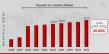 Payment as a Service Market Size to Hit US$ 63.53 billion by 2032 at 20.80% CAGR