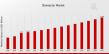 Bioreactor Market to Reach USD 12.89 Billion by 2035, Growing at 5.8% CAGR from 2025 | Eppendorf, Danaher Corporation