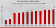 Recycling Water Filtration Market will grow at 8.00% CAGR to achieve USD 5.36 Billion by 2032 | Xylem, KUBOTA, Veolia
