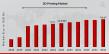 3D Printing Market Set to Soar to USD 54.47 Billion by 2032, at a 19.24% CAGR