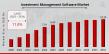 Investment Management Software Market Projected for 11.8% CAGR, Reaching $23.20 Billion by 2034